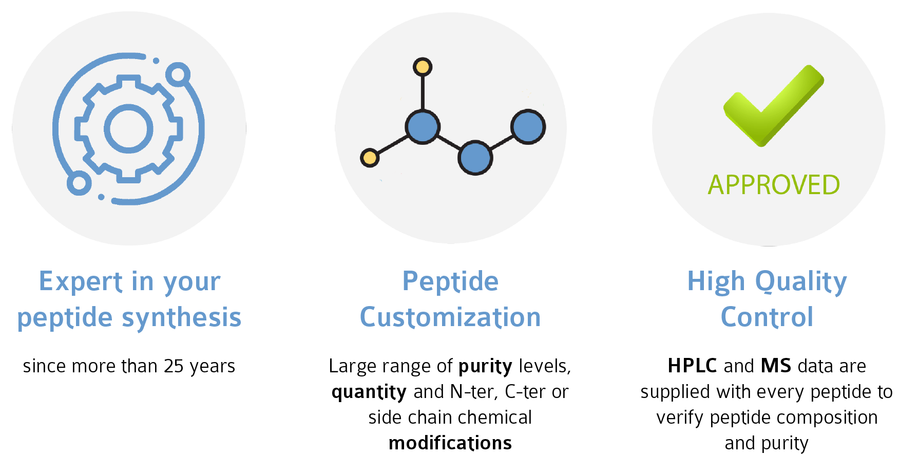 why choose covalab